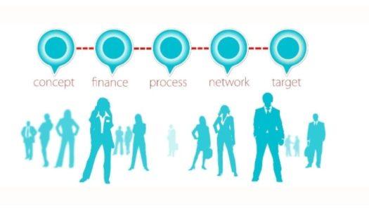 Entrepreneurship for young people: the Entrepreneurship Challenge: Create your idea!